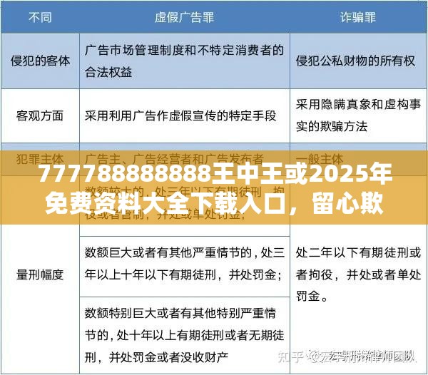 777788888888王中王或2025年免费资料大全下载入口，留心欺诈性营销-贴切释义、专家解读解释与落实