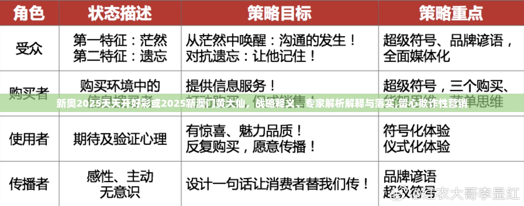 新奥2025天天开好彩或2025新澳门黄大仙，战略释义、专家解析解释与落实,留心欺诈性营销